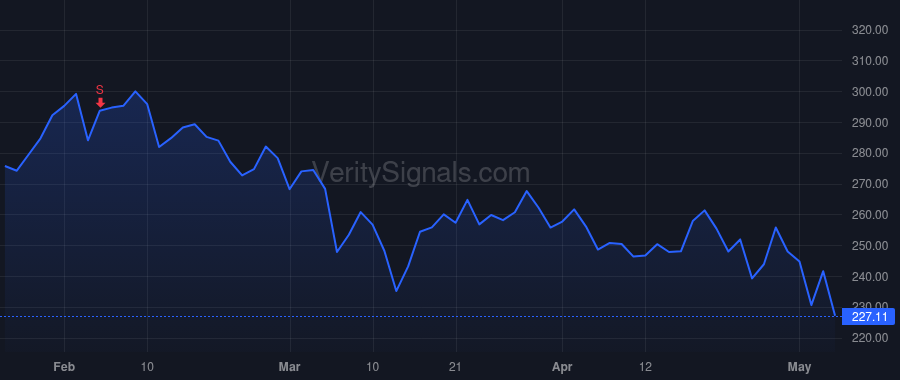EL price after insider trade by Demsey John