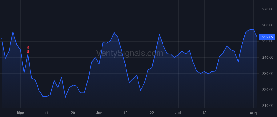EL price after insider trade by Hertzmark Hudis Jane