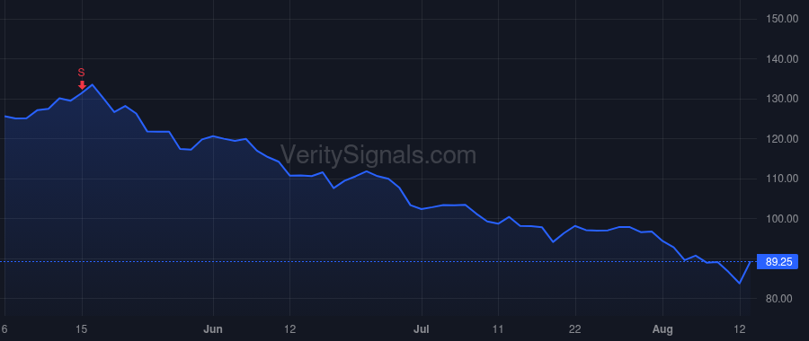 EL price after insider trade by JUEPTNER PETER