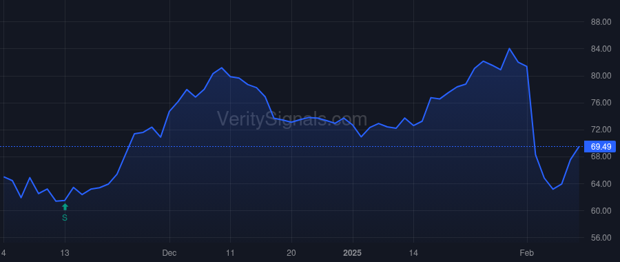 EL price after insider trade by Shrivastava Akhil