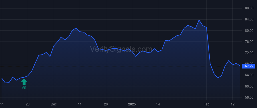 EL price after insider trade by FRIBOURG PAUL J