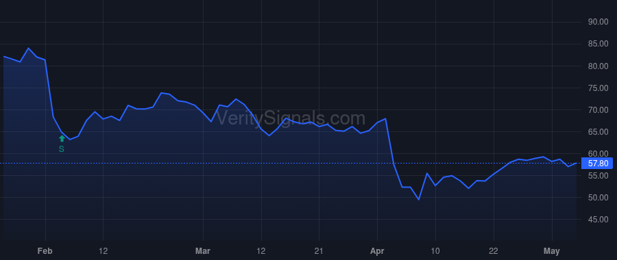 EL price after insider trade by Shrivastava Akhil
