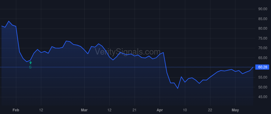 EL price after insider trade by FRIBOURG PAUL J