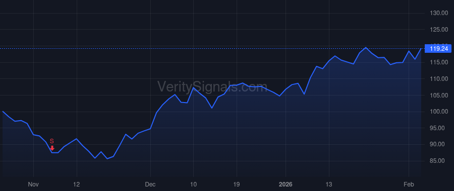 EL price after insider trade by Webster Meridith