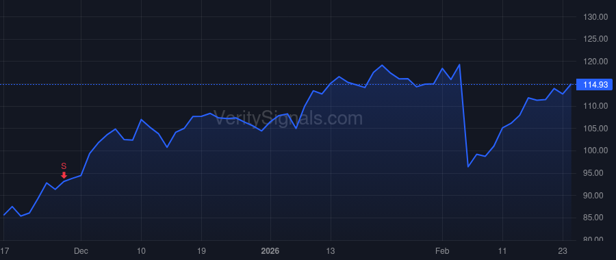 EL price after insider trade by LAUDER JANE