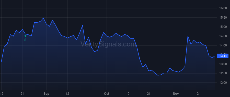 ELAN price after insider trade by Simmons Jeffrey N