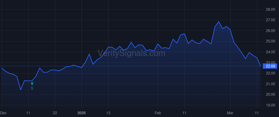 ELAN price after insider trade by Simmons Jeffrey N