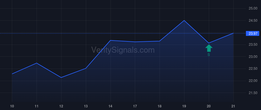 ELAN price after insider trade by Kurzius Lawrence Erik