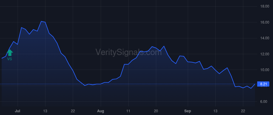 ELEV price after insider trade by Aisling Capital IV, LP