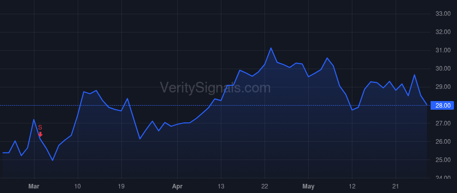 ELF price after insider trade by AMIN TARANG