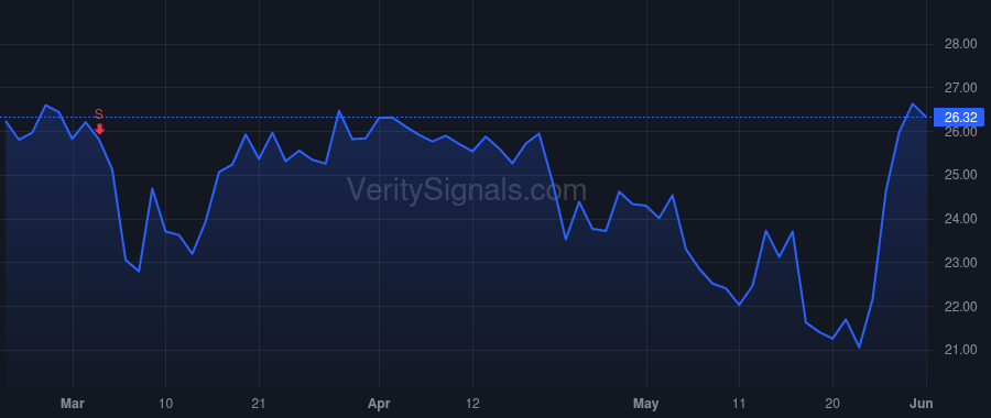 ELF price after insider trade by AMIN TARANG