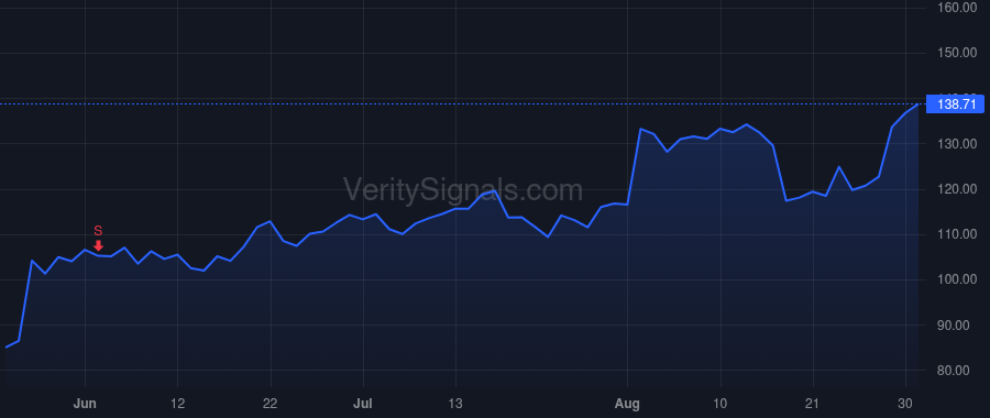 ELF price after insider trade by AMIN TARANG