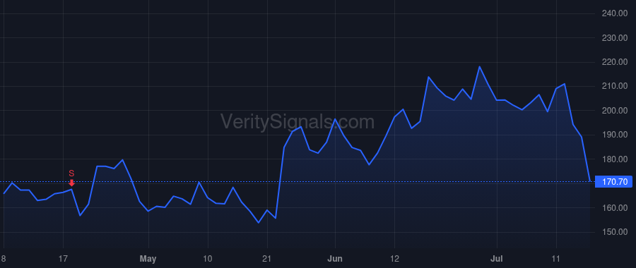 ELF price after insider trade by AMIN TARANG