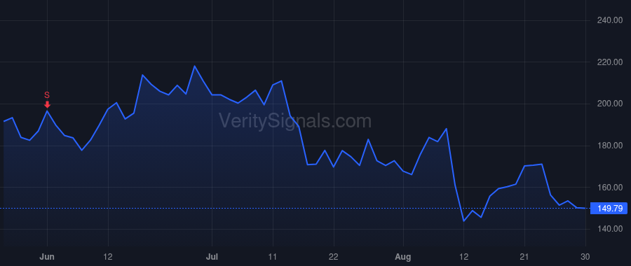 ELF price after insider trade by AMIN TARANG