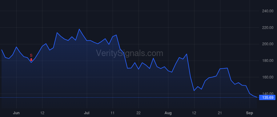 ELF price after insider trade by AMIN TARANG