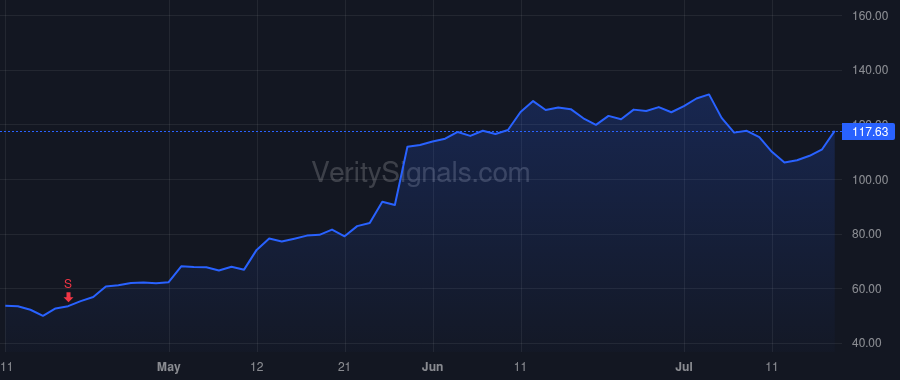 ELF price after insider trade by AMIN TARANG