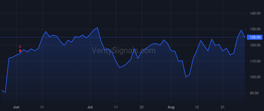 ELF price after insider trade by AMIN TARANG