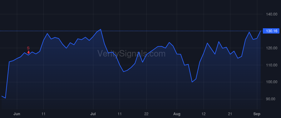 ELF price after insider trade by AMIN TARANG
