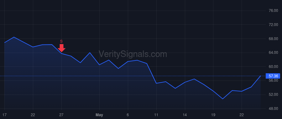 ELF price after insider trade by AMIN TARANG