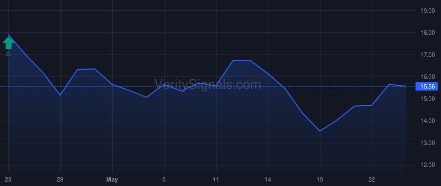 ELMT price after insider trade by Anania Kimberly Monzeglio