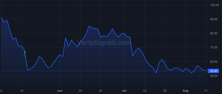 ELOX price after insider trade by PAREKH RAJESH B