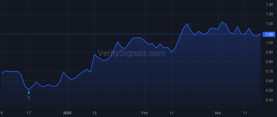 ELUT price after insider trade by Ferguson Matthew