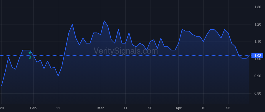 ELUT price after insider trade by RAKIN KEVIN