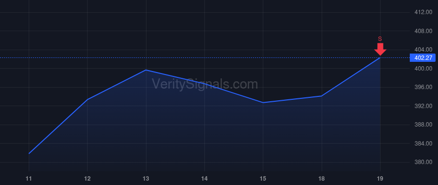 ELV price after insider trade by Penczek Ronald W