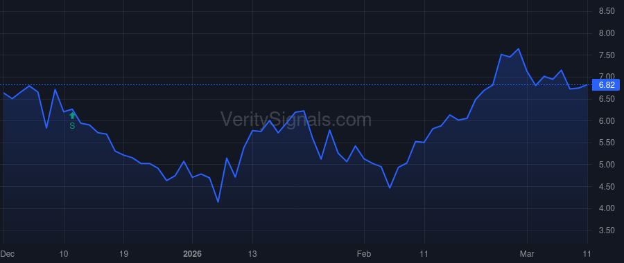 ELWT price after insider trade by McDonough Daniel JR