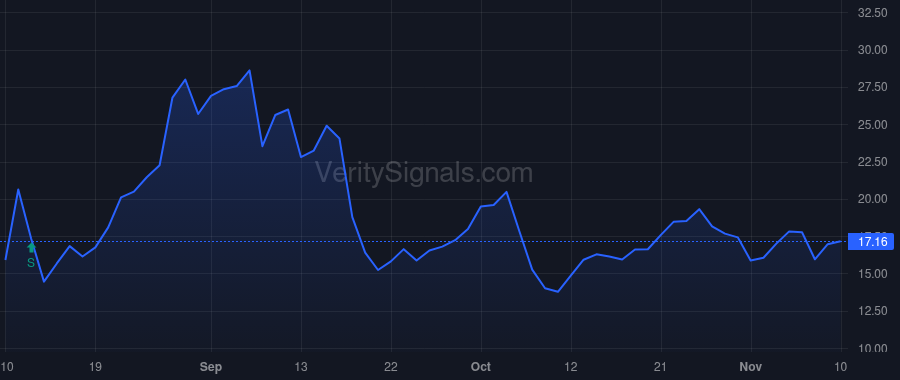 ELYM price after insider trade by RA CAPITAL MANAGEMENT, L.P.