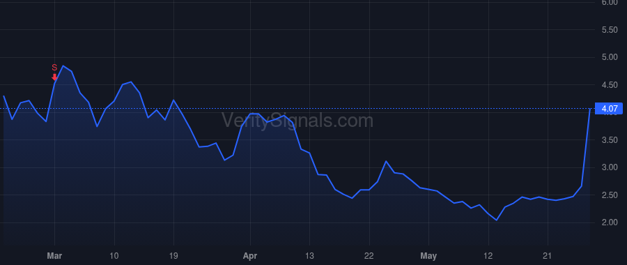 EMAN price after insider trade by Koch Mark A