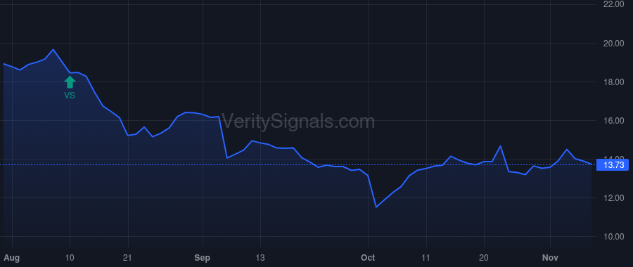 EMBC price after insider trade by Kurdikar Devdatt