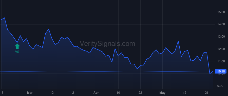 EMBC price after insider trade by Melcher David F