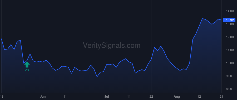 EMBC price after insider trade by Melcher David F