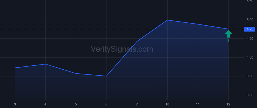 EMBC price after insider trade by Kurdikar Devdatt