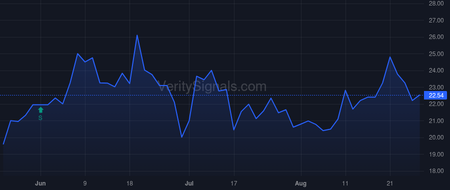 EMCF price after insider trade by MARSH WILLIAM C