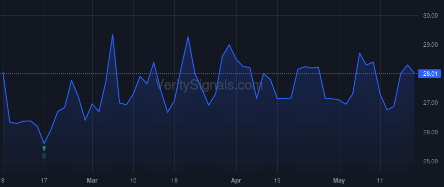 EMCF price after insider trade by MARSH WILLIAM C