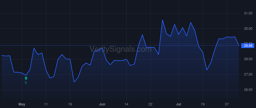 EMCF price after insider trade by Gantz Eric John