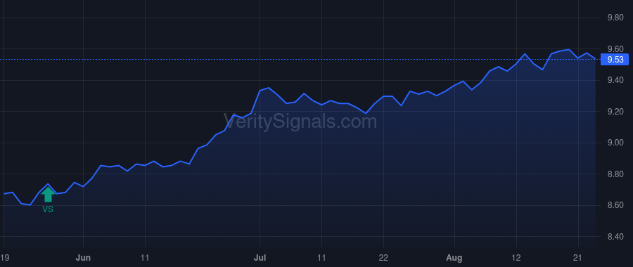 EMD price after insider trade by GRILLO ANTHONY