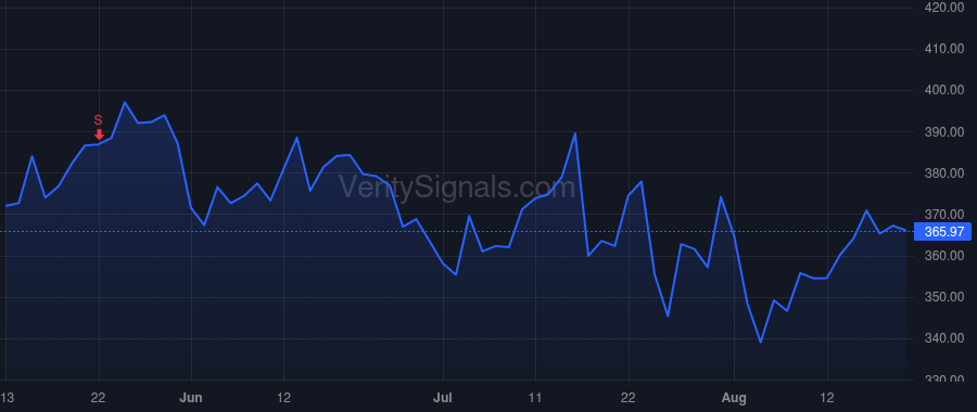 EME price after insider trade by Mauricio Maxine Lum
