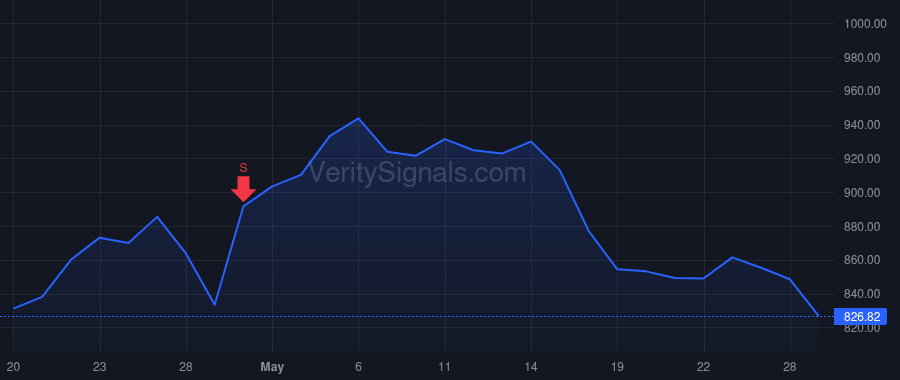 EME price after insider trade by Schwarzwaelder Steven