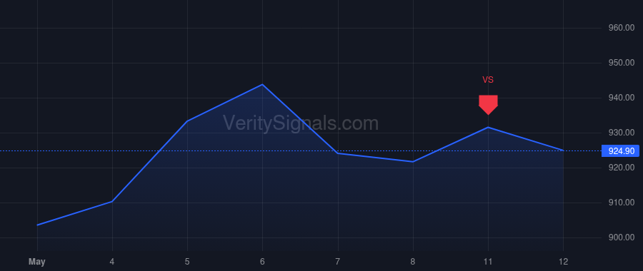 EME price after insider trade by Reid William P
