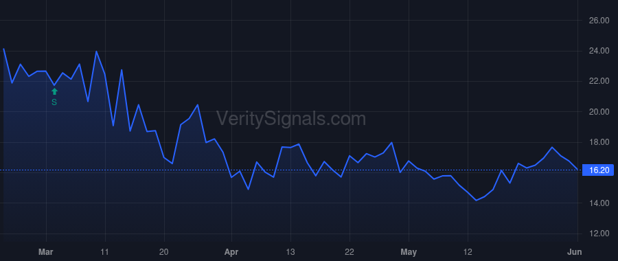 EML price after insider trade by Vlak August M.
