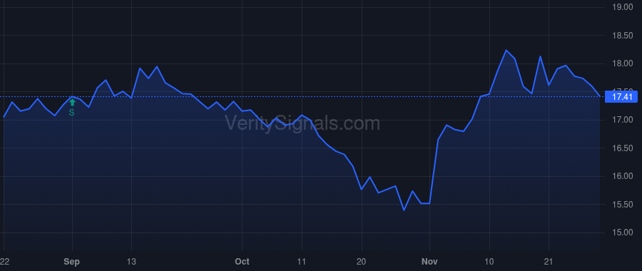 EML price after insider trade by Hernandez Mark Anthony
