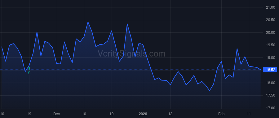 EML price after insider trade by DiSanto Frederick D.