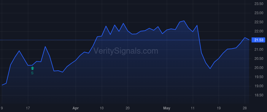EML price after insider trade by MITAROTONDA JAMES A