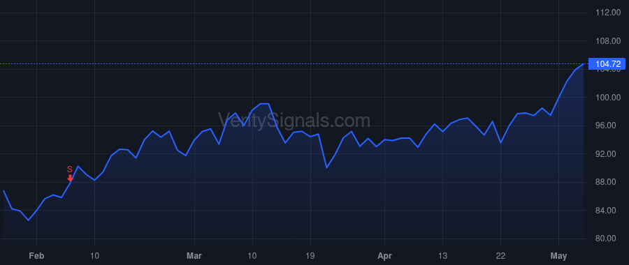 EMN price after insider trade by LICH BRAD A