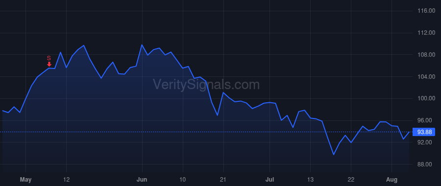 EMN price after insider trade by BOLDEA LUCIAN