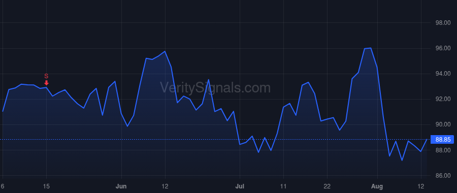 EMN price after insider trade by Costa Mark J
