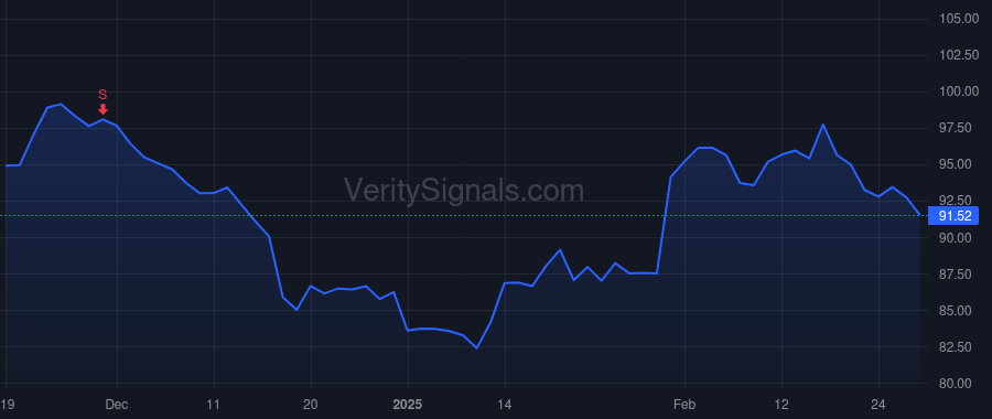 EMN price after insider trade by Costa Mark J